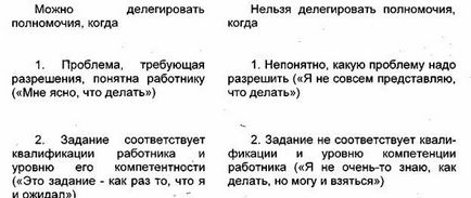 Організація процесу реалізації управлінських рішень