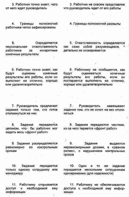 Організація процесу реалізації управлінських рішень