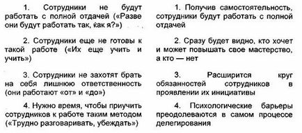 Організація процесу реалізації управлінських рішень