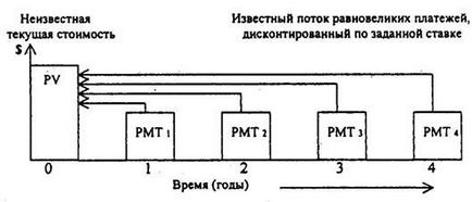 Основи оціночної діяльності (стор