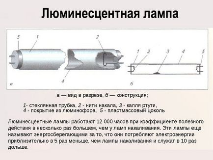 Осветлението в гаража с ръцете си как да направите снимки и видео