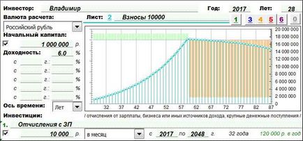 Raport de 24 de săptămâni de ce aveți nevoie de un plan de investiții