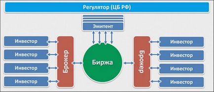 Відкрити демо-рахунок на фондовому ринку місія нездійсненна