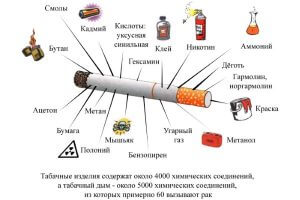 Отруєння тютюновим димом симптоми і лікування
