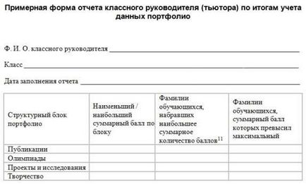 Evaluarea rezultatelor activităților extrașcolare ale studenților