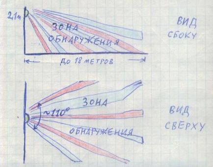 Пасивний інфрачервоний датчик руху, ігнорує тварин до 25 кілограм swan quad