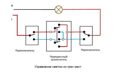 Întrerupător de circuit intermediar, ce este diferit de gateway, cum să vă conectați