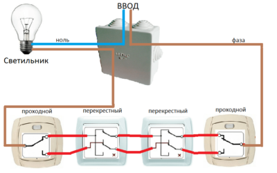 Întrerupător de circuit intermediar, ce este diferit de gateway, cum să vă conectați