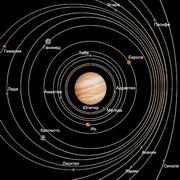 Planeta sistemului solar