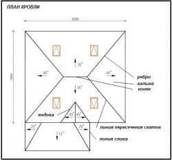 Planul de acoperis, desen geometric de construcție