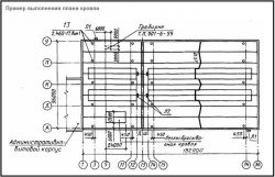 Planul de acoperis, desen geometric de construcție