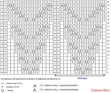 Rochie cu ace de tricotat pentru paola reina - garderoba pentru papusa - tara mamei