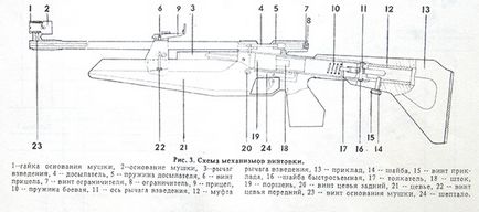 Pistol de pușcă Izh-60 caracteristici, tuning, upgrade, video, preț, demontare, dispozitiv