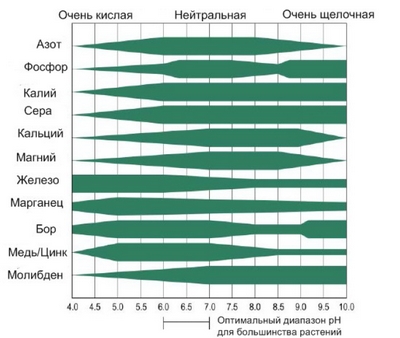 Підтримка концентрації поживних речовин і ph корисна інформація