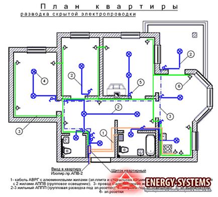 Conectarea apartamentului la electricitate