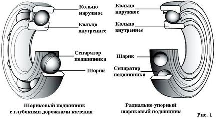 Підшипники для електродвигунів, насоси та приладдя