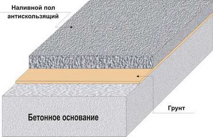 Полімерний наливна підлога своїми руками