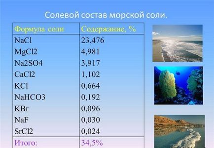 Полоскання горла сіллю - способи і дозування