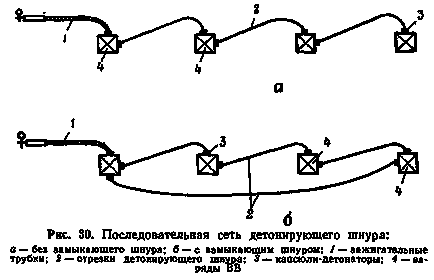 Порядок застосування детонуючого шнура при виготовленні зарядів