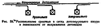 Порядок застосування детонуючого шнура при виготовленні зарядів