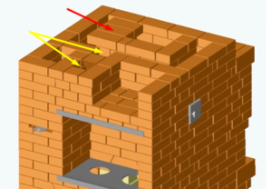 Ordine de cuptoare din cărămizi pentru construcția casei, zidărie, instrucțiuni de a face, clipuri video și fotografii