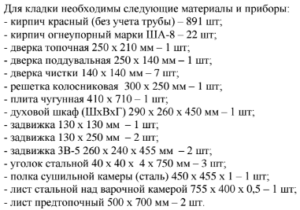 Порядовка печей з цегли для будинку конструкція, кладка, інструкція як зробити, відео та фото