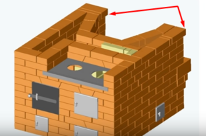 Порядовка печей з цегли для будинку конструкція, кладка, інструкція як зробити, відео та фото