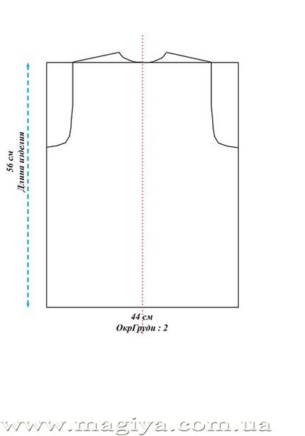 Construirea unui model simplu