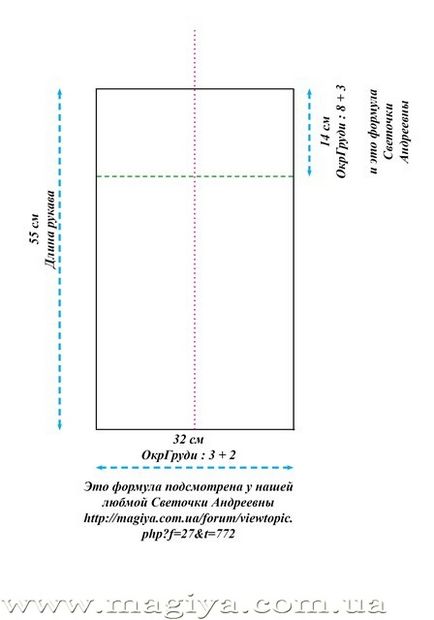 Construirea unui model simplu