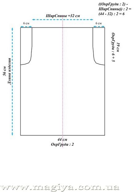 Construirea unui model simplu