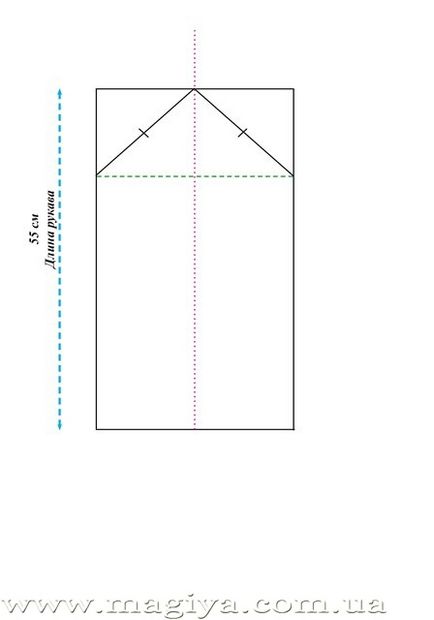 Construirea unui model simplu