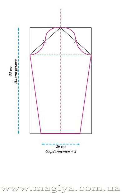 Construirea unui model simplu