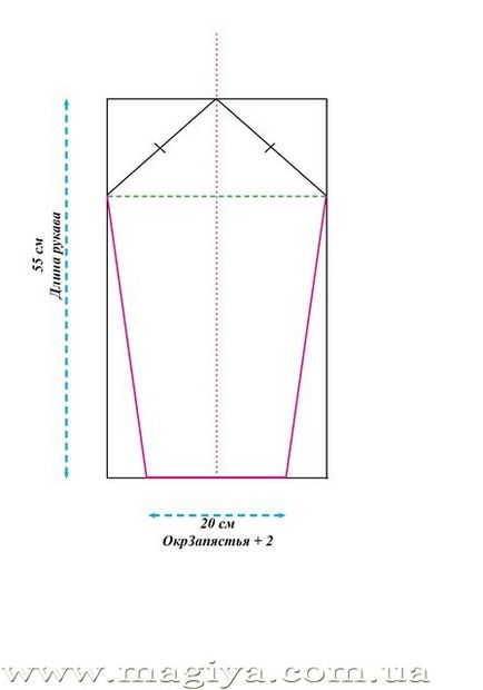 Construirea unui model simplu