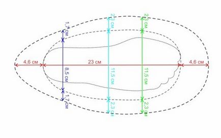 Modele de construcție pentru pantofi de îmbrăcăminte - târg de maeștri - manual, manual