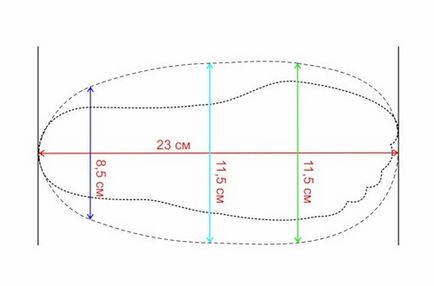 Modele de construcție pentru pantofi de îmbrăcăminte - târg de maeștri - manual, manual