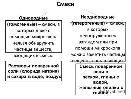 Презентація на тему чистими називають речовини, які володіють постійними фізичними властивостями