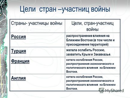 Презентація на тему кримська війна г