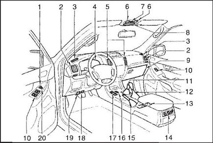 Instrumente și comenzi toyota land cruiser prado 120, editură monolit