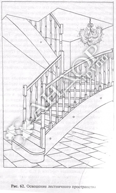 Principiile de decorare și decorare a scărilor, scărilor de iluminat și de finisare, articole de la compania Vincelli