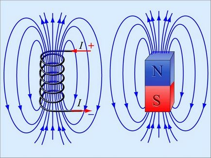 Natura câmpului electromagnetic