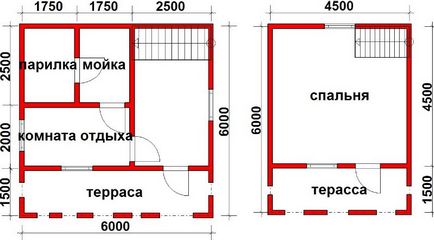 Проекти будинку з лазнею під одним дахом