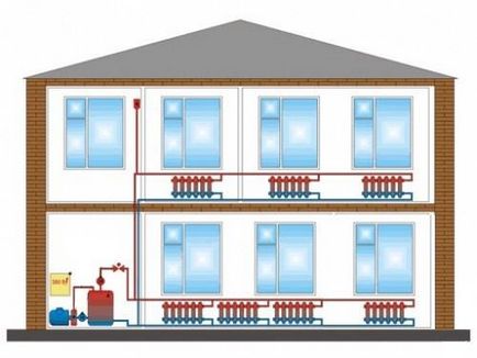 Proiectul de încălzire a unei case particulare care calculează puterea cazanului, selectând elementele sistemului