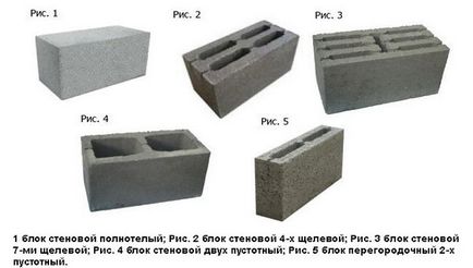 Fabricarea de blocuri de beton expandat-blocuri de beton și alte echipamente pentru o instalație mini, tehnologie