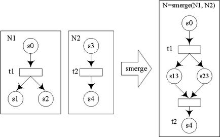 Petri simple