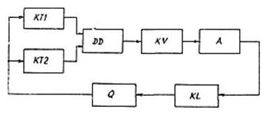 Протиаварійне мережева автоматика, автоматичне повторне включення ліній - електричні мережі