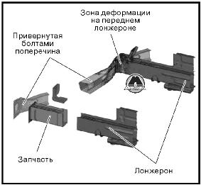 Перевірка компресії двигуна автомобіля mercedes sprinter, видавництво моноліт