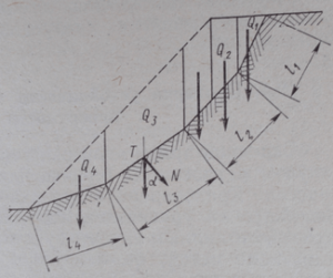 Calcularea stabilității în pantă, știri în construcții