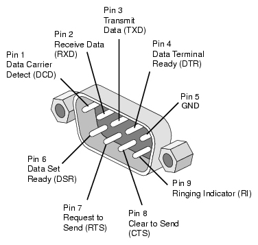 Pinout de com-port