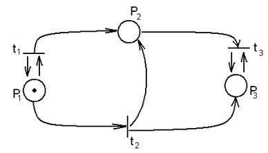 Розглянемо наступну мережу Петрі - студопедія