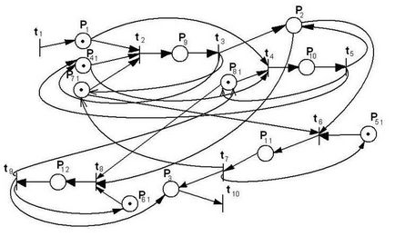 Розглянемо наступну мережу Петрі - студопедія